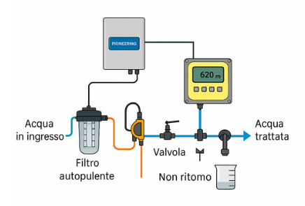 schema impianto legionella per hotel La Nuova Depura Veorna
